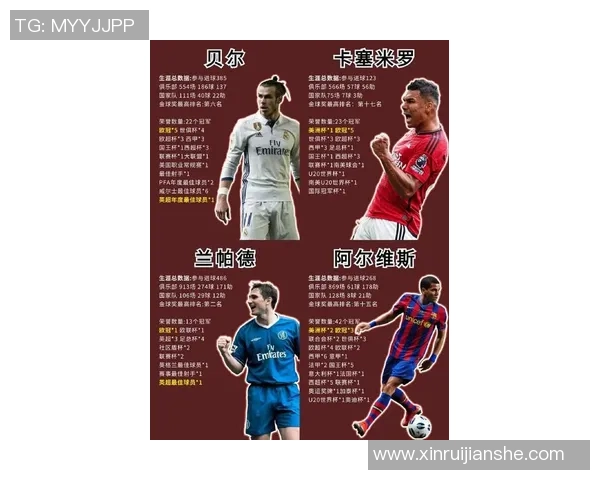 最佩服的足球明星排行榜揭晓谁是你心目中的传奇球员